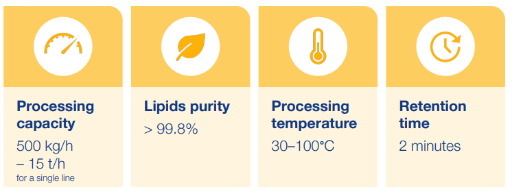 Parameters for fish oil processing