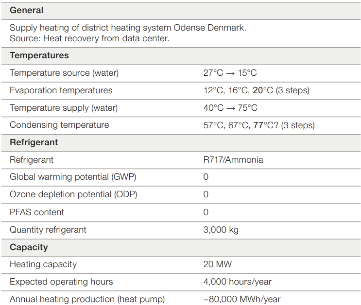 Odense data centre case pic 1