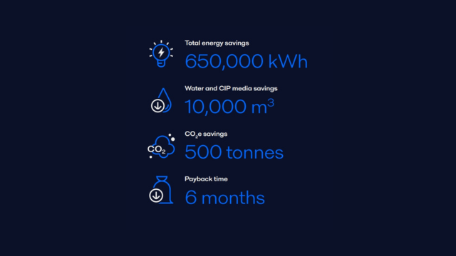 Case story ice cream 640x360