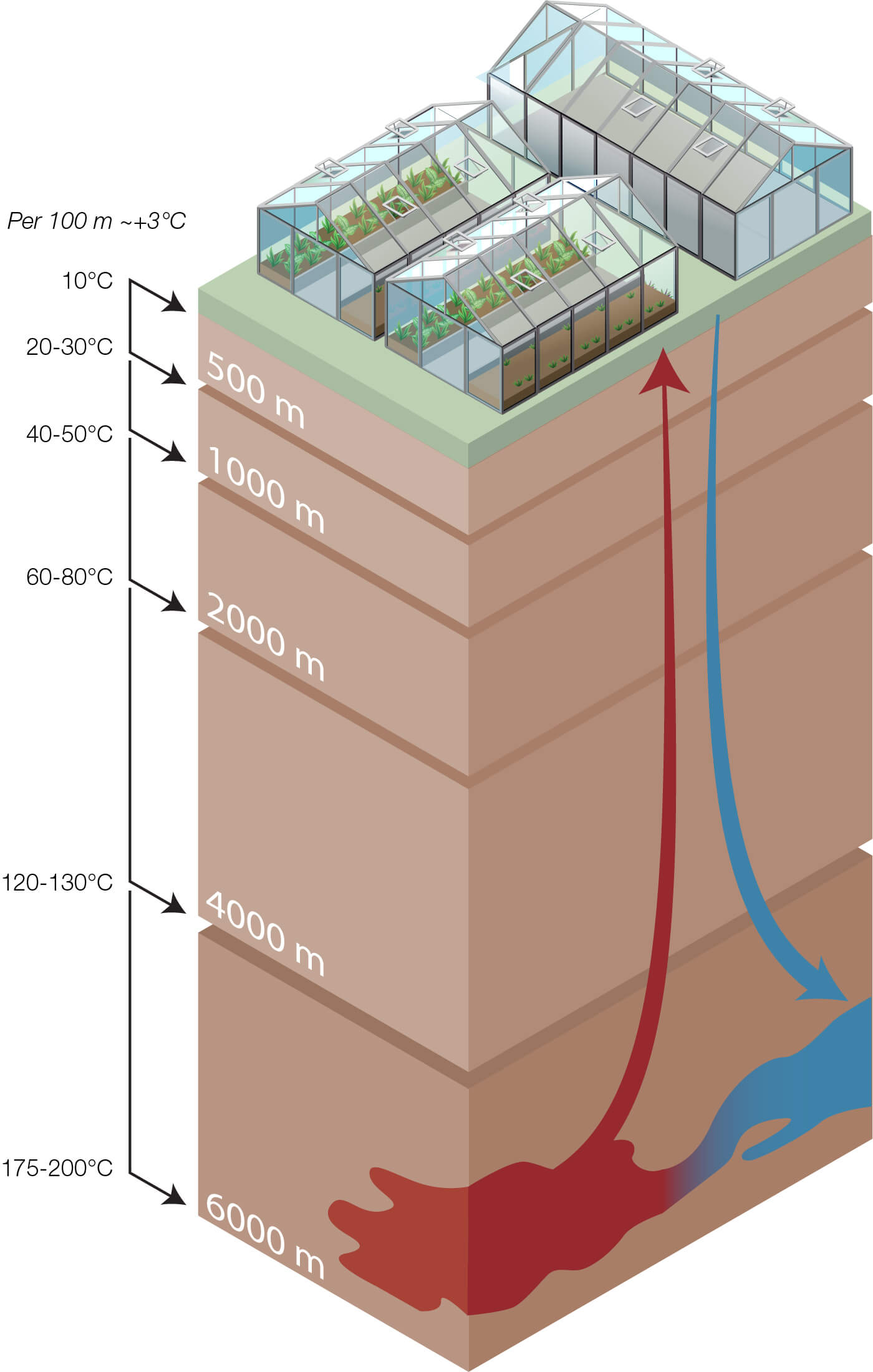 2023 geothermal heating greenhouse 1400x2200