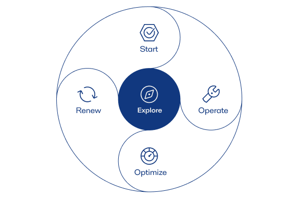 Alfa Laval explore phase services