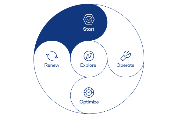 Alfa Laval start phase services