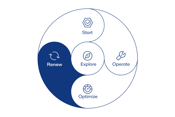 Alfa Laval renew phase services