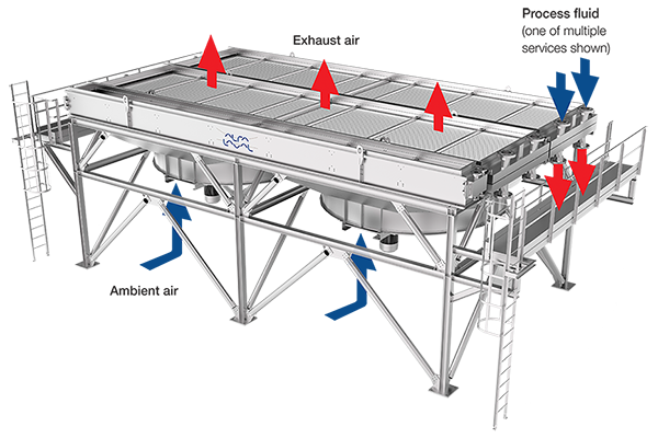 Alfa Laval Olmi air-cooler