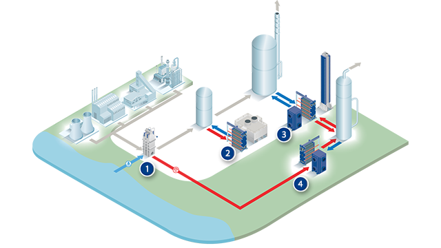 Alfa-laval-CCUS-Post-combustion.png