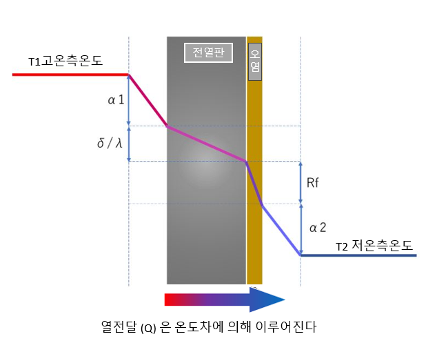 열교환기계산식.png