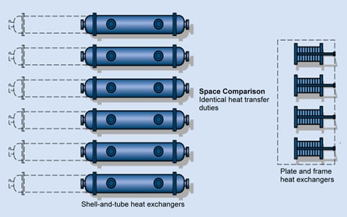 Shell-and-tube;PHE-size-comparison_2.jpg