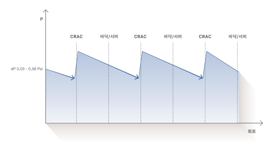 pressure_differences_related_to_high_air_velocity_v2.jpg