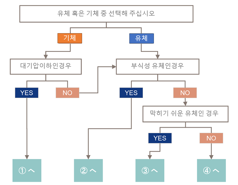 열교환기선정흐름도.png